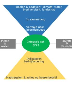 Informatiebijeenkomst over de Fryske Monitor Tûk Buorkje (KPI-pilot)